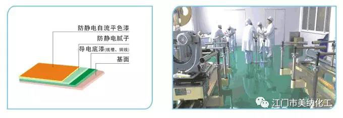 環(huán)氧樹脂防靜電自流平地坪